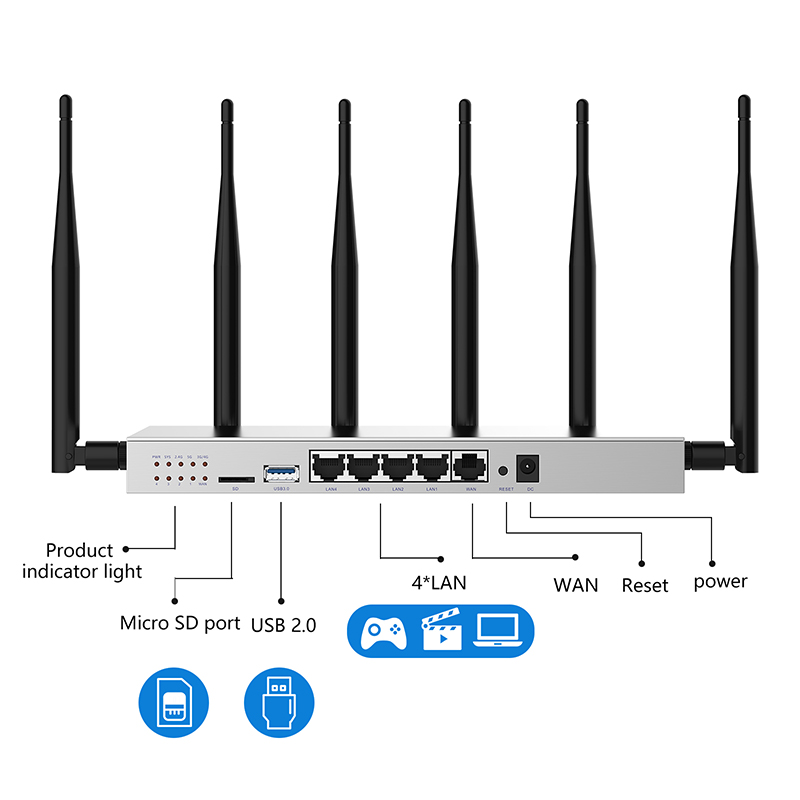 4G Router Sim Card Slot Gigabit - Roteador WiFi Gigabit Sem Fio ZBT