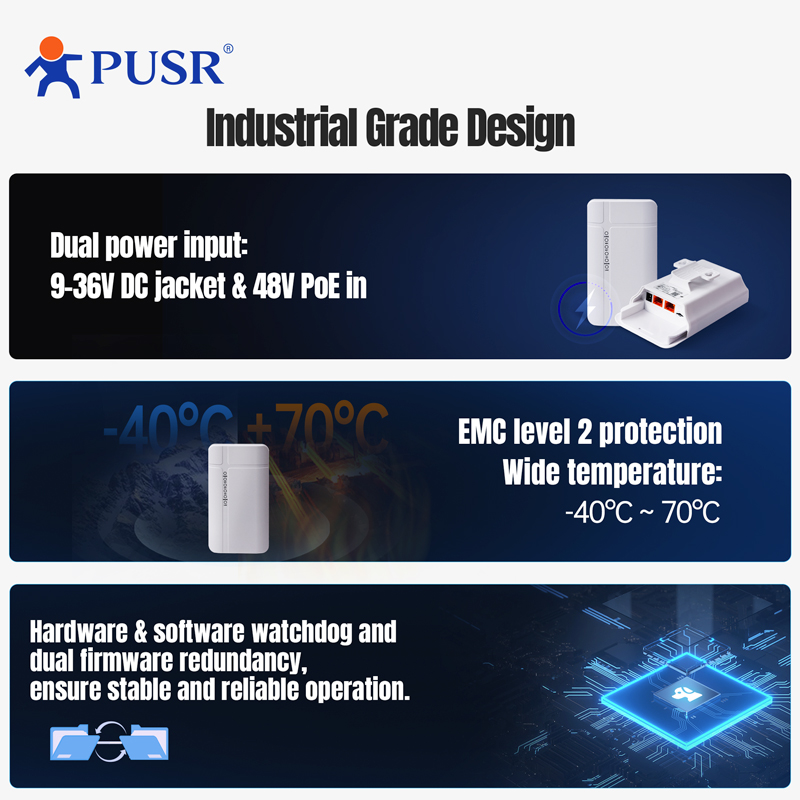 PUSR Outdoor 4G LTE Router CPE - 4G Lte Router Outdoor Waterproof avaliação e preço