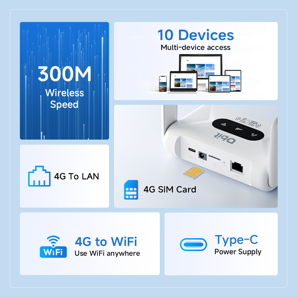 Roteador DBIT 4G LTE WiFi6, Mo - Industrial 4G Router Vpn avaliação e preço