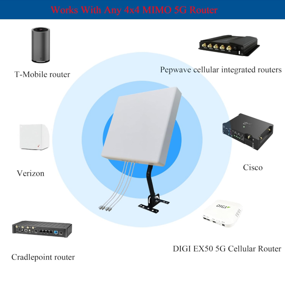 Antena Direcional Externa 5G W - Lte Antenna Mimo 4X4 Outdoor avaliação e preço