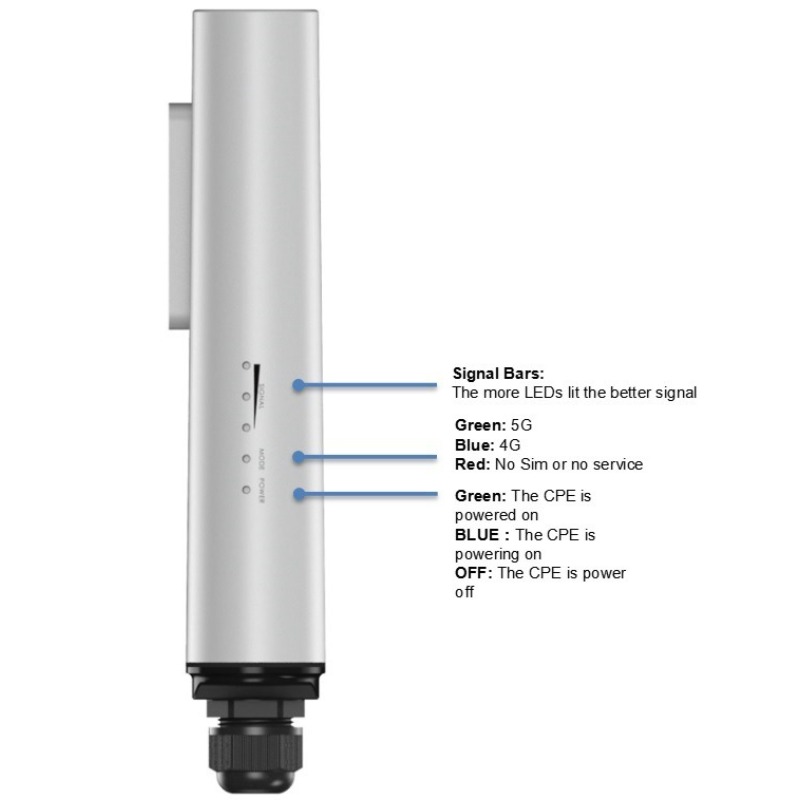 Roteador Móvel Sem Fio 5G para - 5G Cpe Router Outdoor avaliação e preço