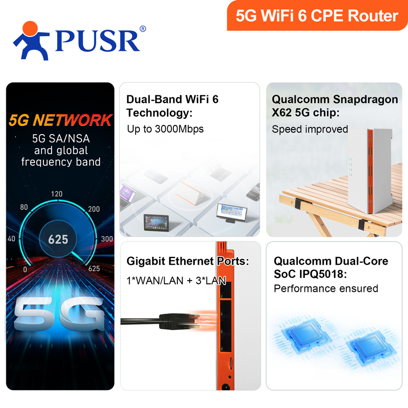 PUSR Global 4G/5G Dual Band Wi - 4G Router Sim Card Slot Gigabit avaliação e preço