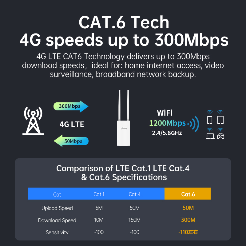 Roteador WIFI 4G LTE Externo P - 4G Router With Poe Wan avaliação e preço