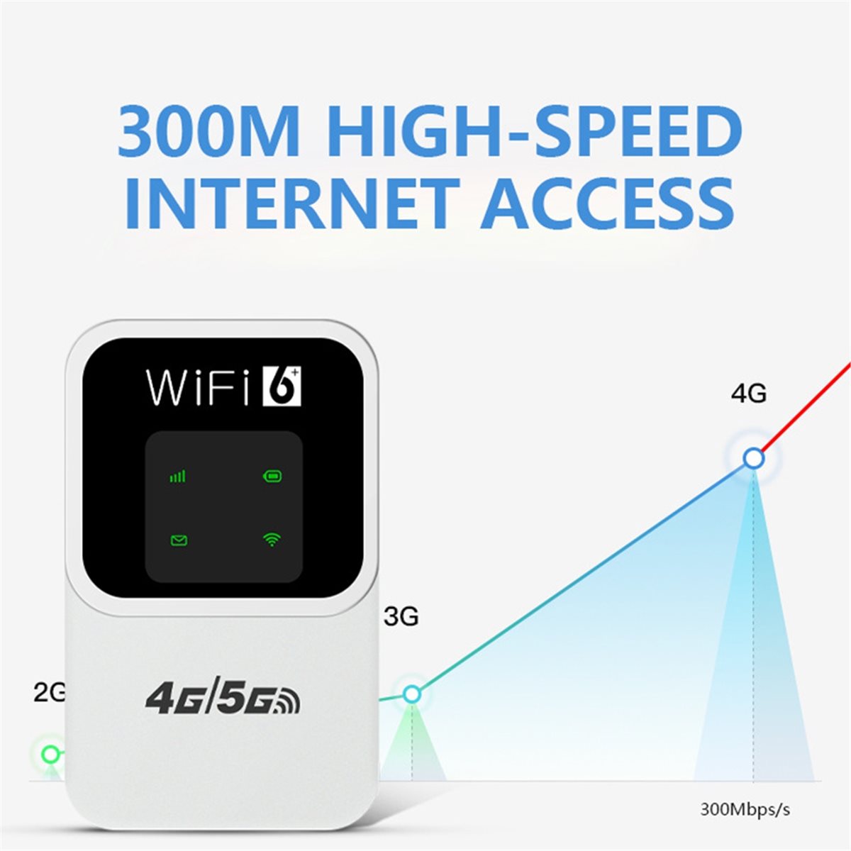 Roteador Móvel 4G/5G com 150Mb - Industrial 4G Router Vpn avaliação e preço